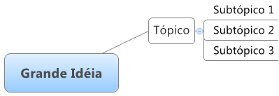 MindMap